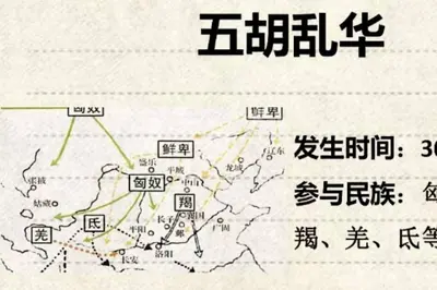 泣血征程之五胡乱华